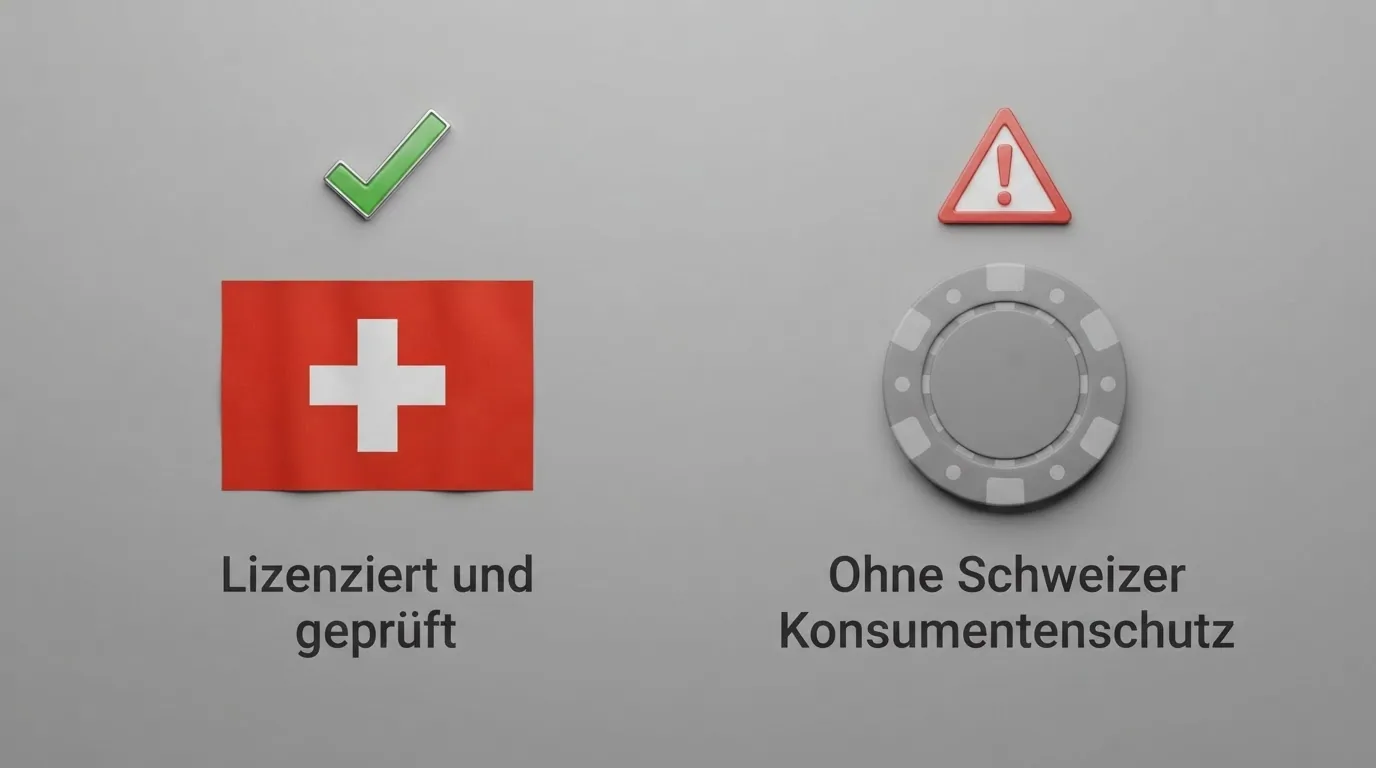 Eine visuelle Gegenüberstellung: links das ESBK-Logo mit grünem Haken und dem Text «Lizenziert und geprüft», rechts ein rotes Warnsymbol mit «Ohne Schweizer Konsumentenschutz»